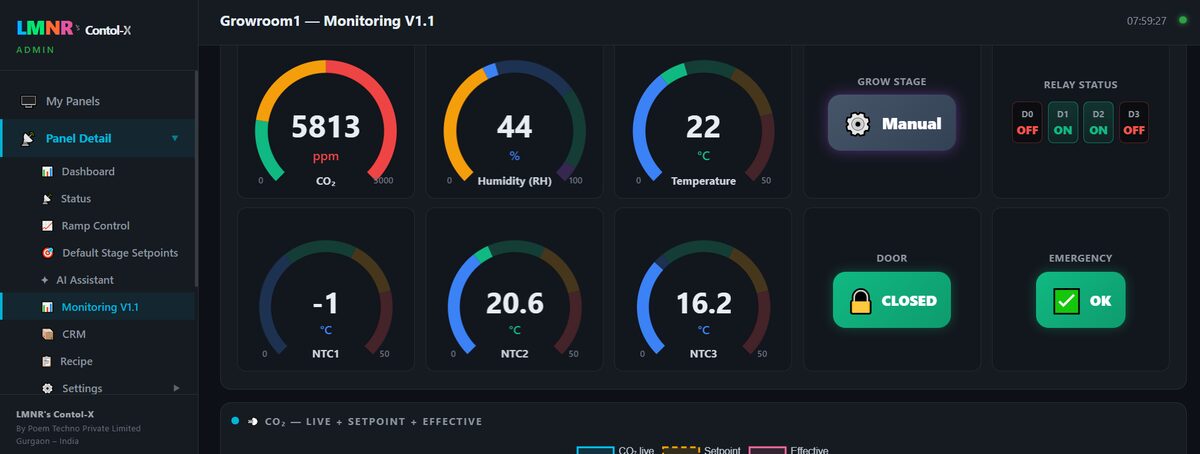 Contol-X Cloud CRM live mushroom grow room monitoring